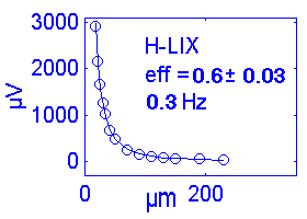 Proton uvolt