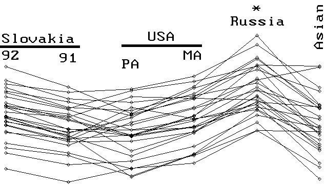 L.dispar Discriminant Scores