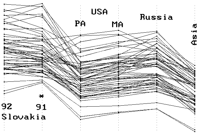 L.dispar Discriminant Scores