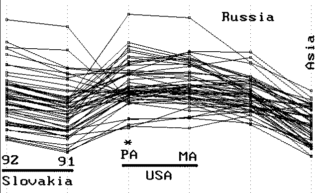 L.dispar Discriminant Scores