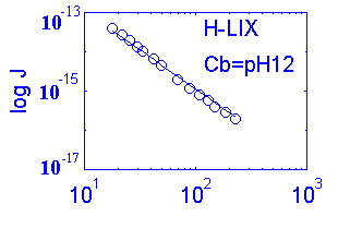 Proton Flux