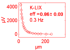 Potassium uvolt