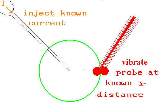 Electrical Source Model