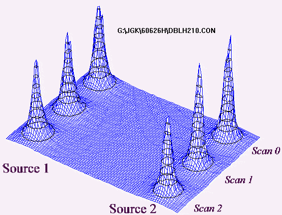 Triple scan of double H Source