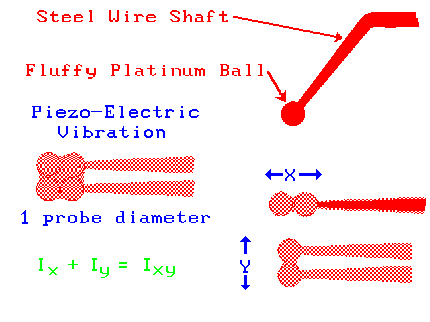 Wire Probe Construction